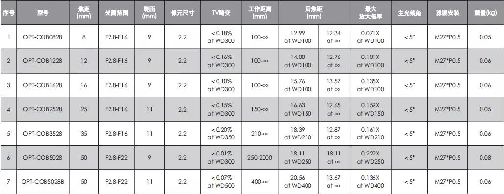 尊龙凯时人生就是搏 -- 首页官网
